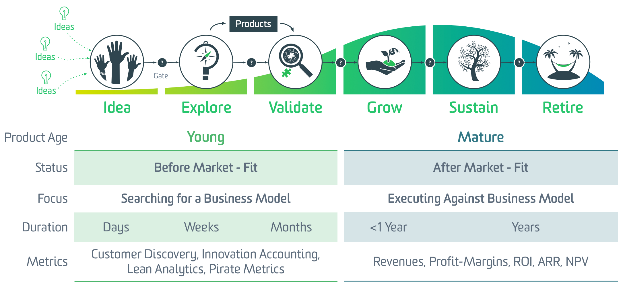 Product Lifecycle Framework