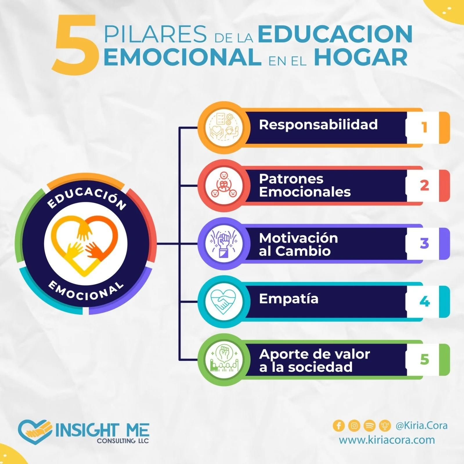 Los Pilares de la Educacion en el Hogar