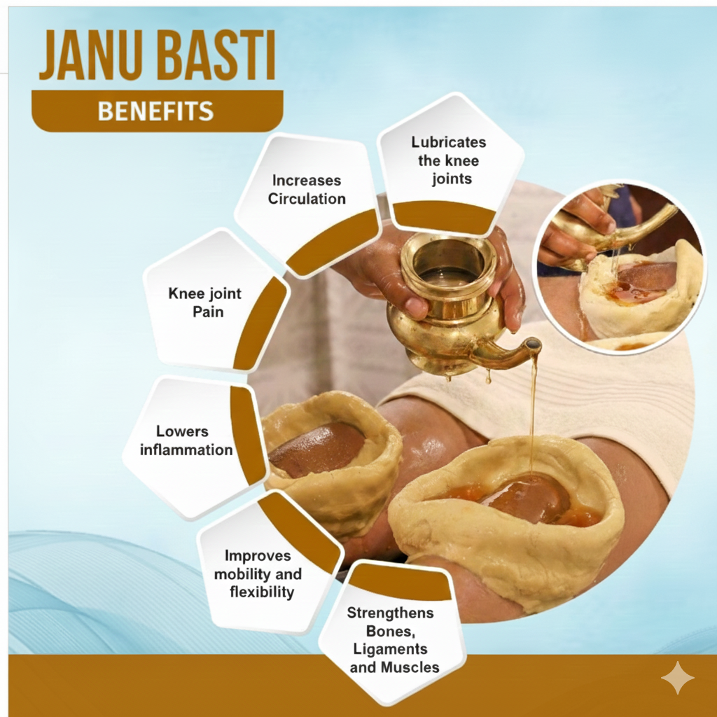 Janu Basti Box Acupuncture
