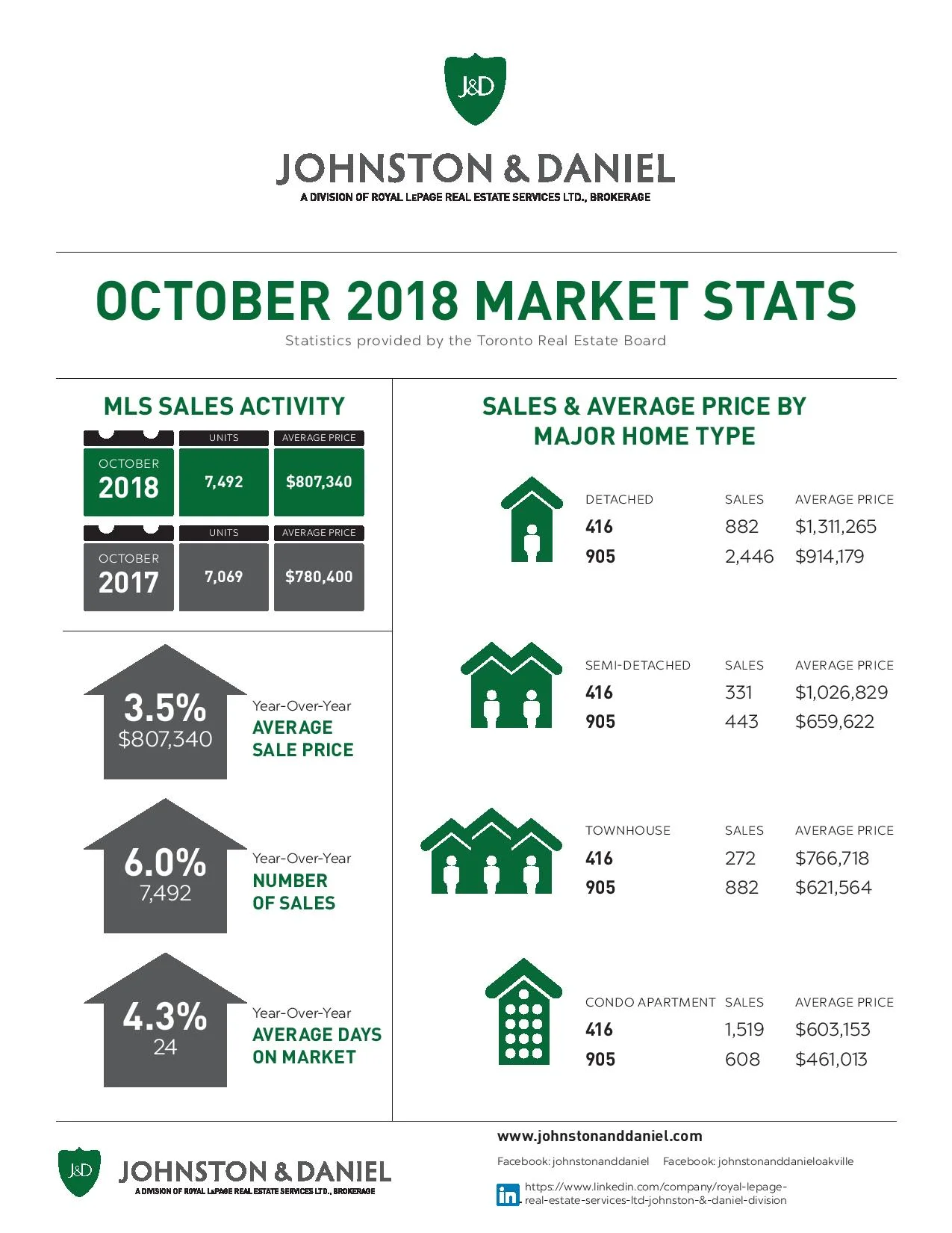 10 2018_OCT_Market_Stats_J&D-page-001.jpg