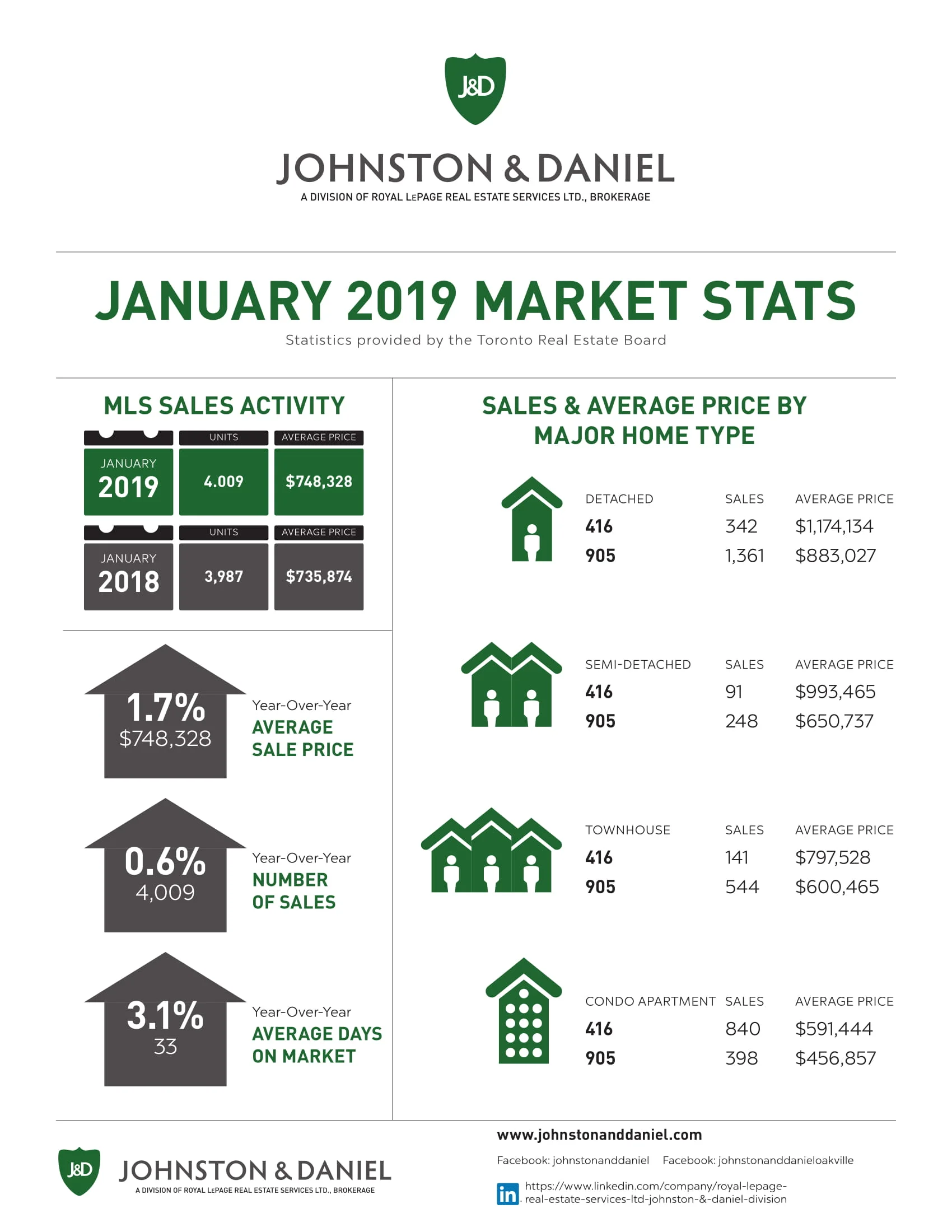 2019_JAN_Market_Stats_J_D-1.jpg