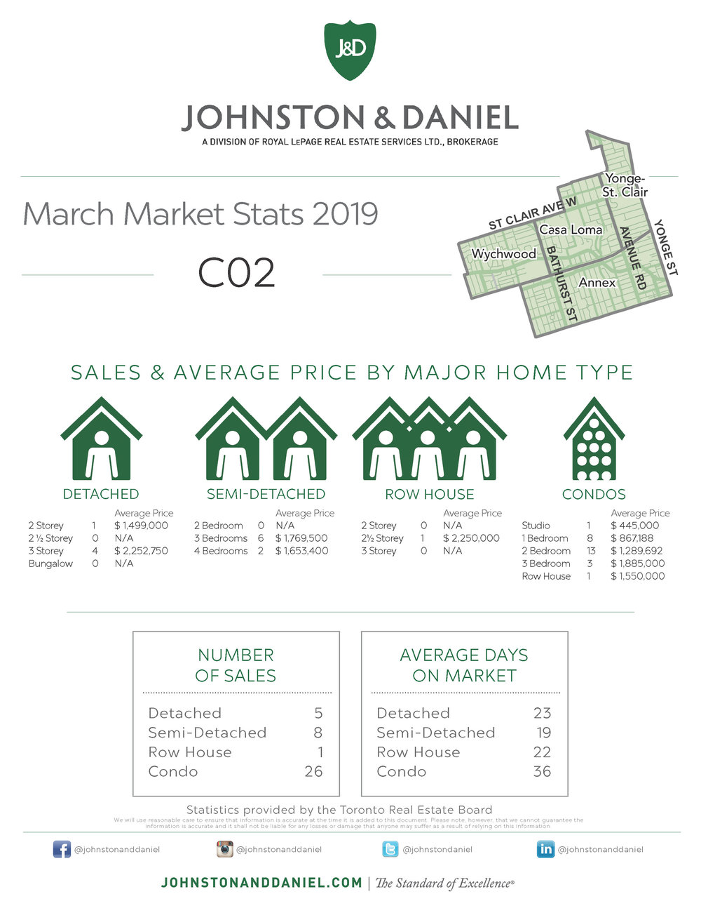 03 Monthly Stats MARCH ALL DISTRICTS_C02.jpg