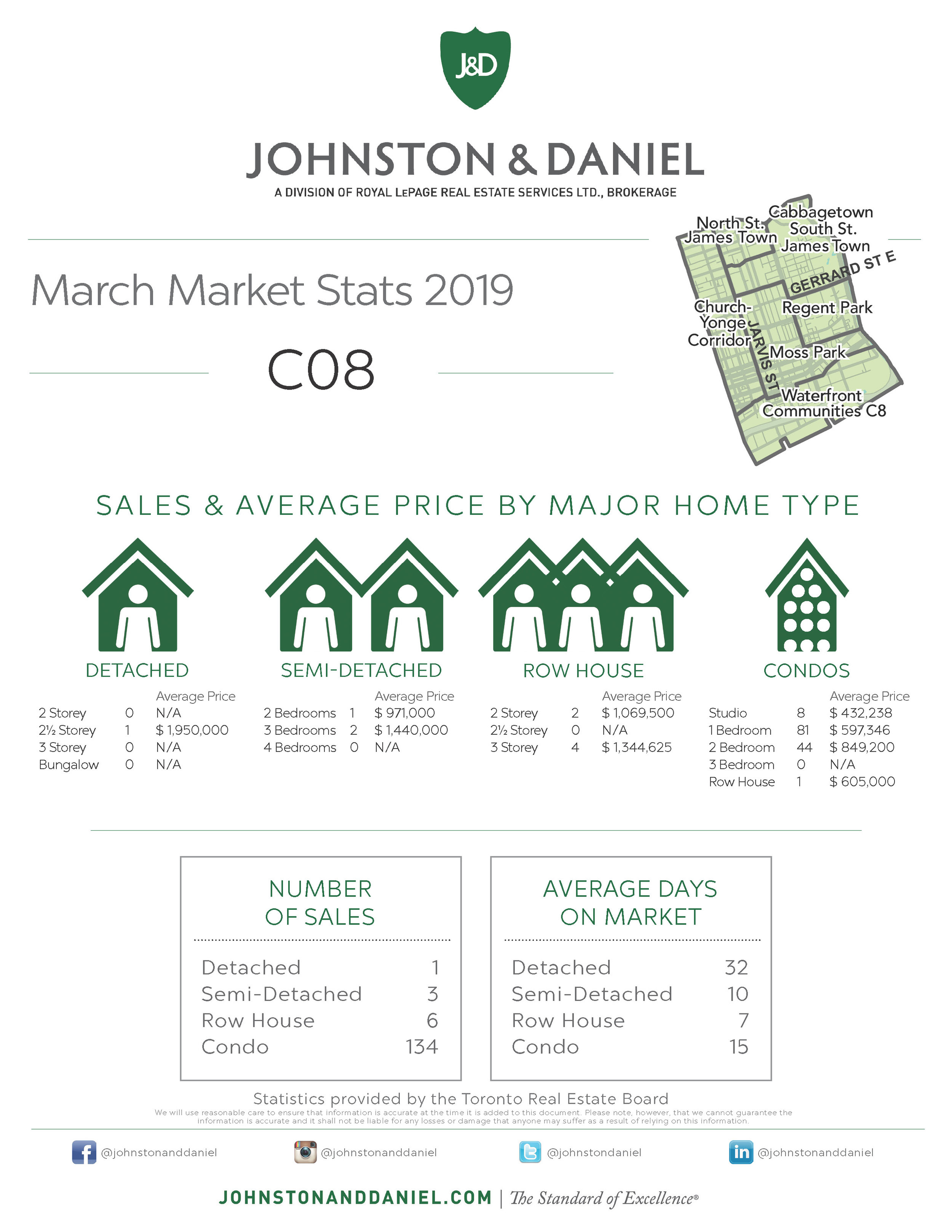 03 Monthly Stats MARCH ALL DISTRICTS_C08.jpg