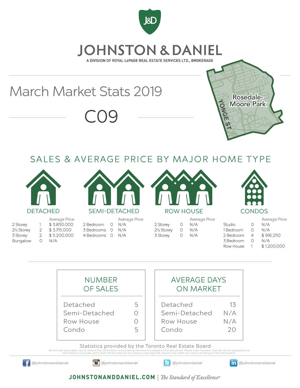 03 Monthly Stats MARCH ALL DISTRICTS_C09.jpg