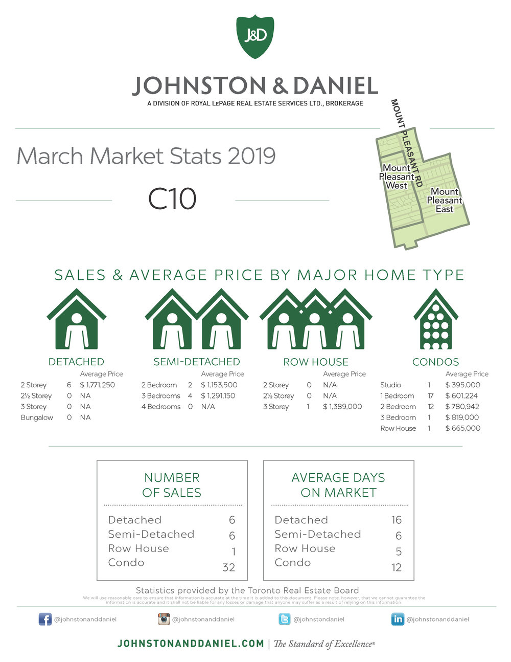 03 Monthly Stats MARCH ALL DISTRICTS_C10.jpg