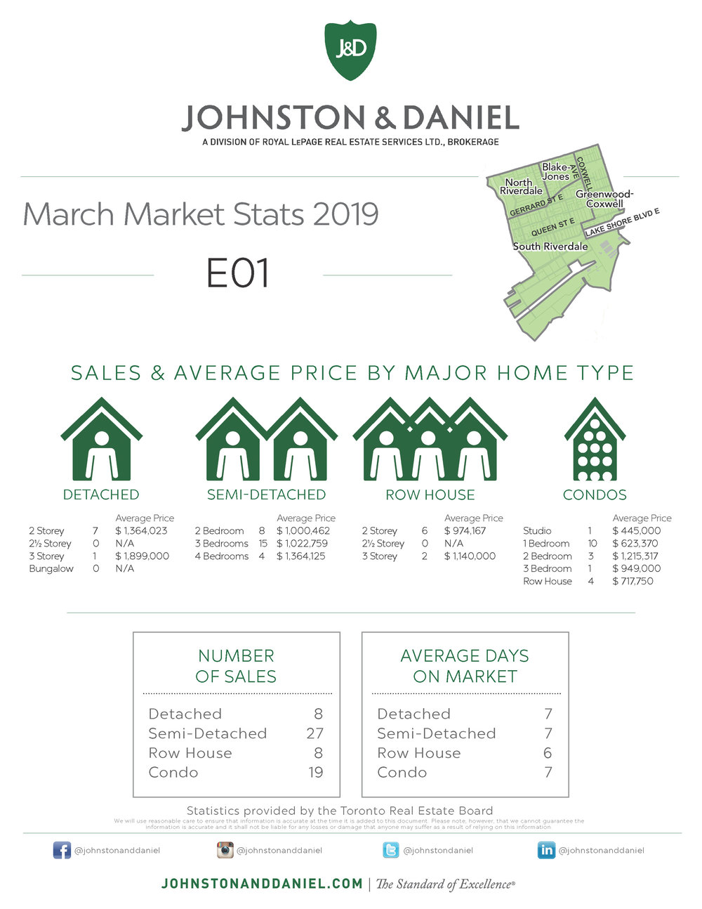 03 Monthly Stats MARCH ALL DISTRICTS_E01.jpg