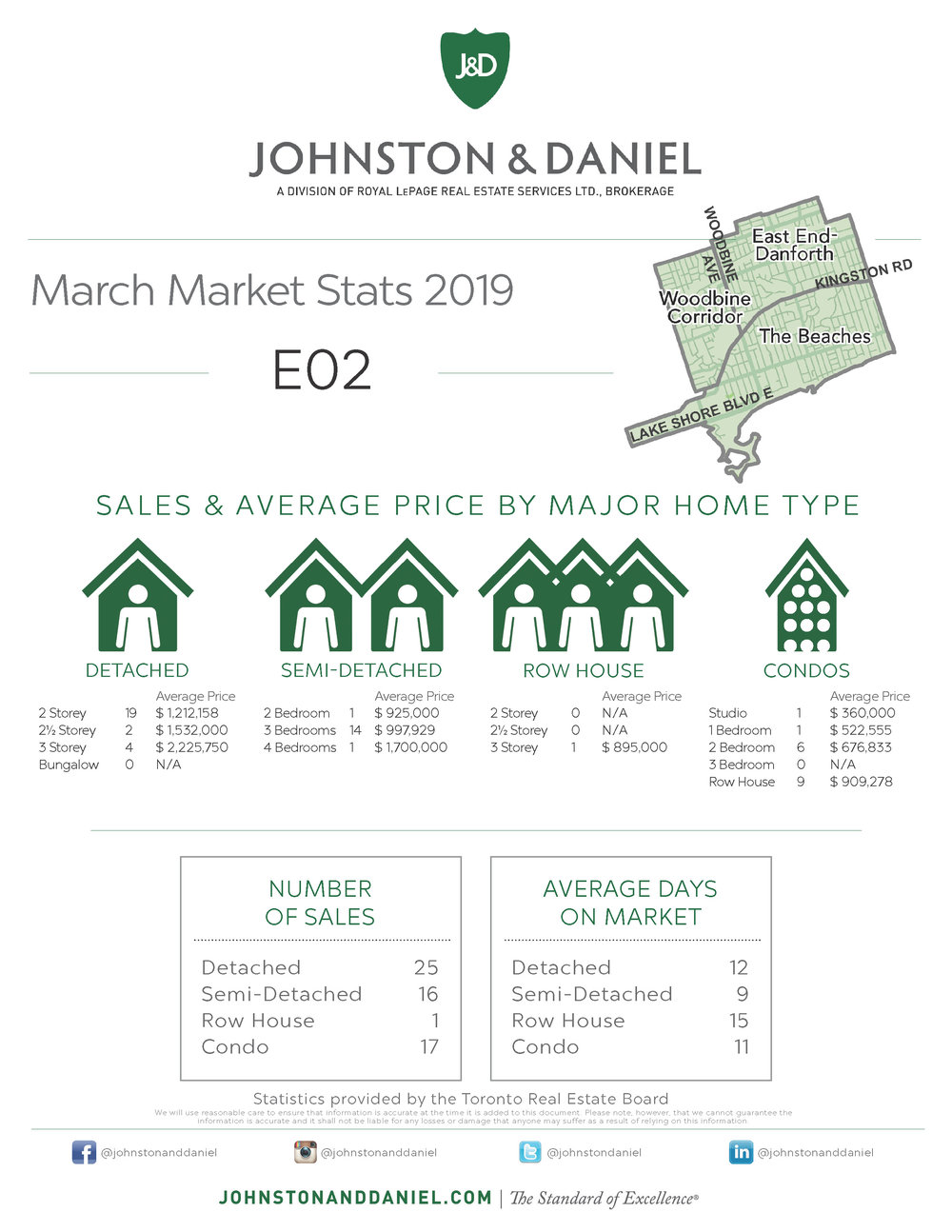 03 Monthly Stats MARCH ALL DISTRICTS_E02.jpg