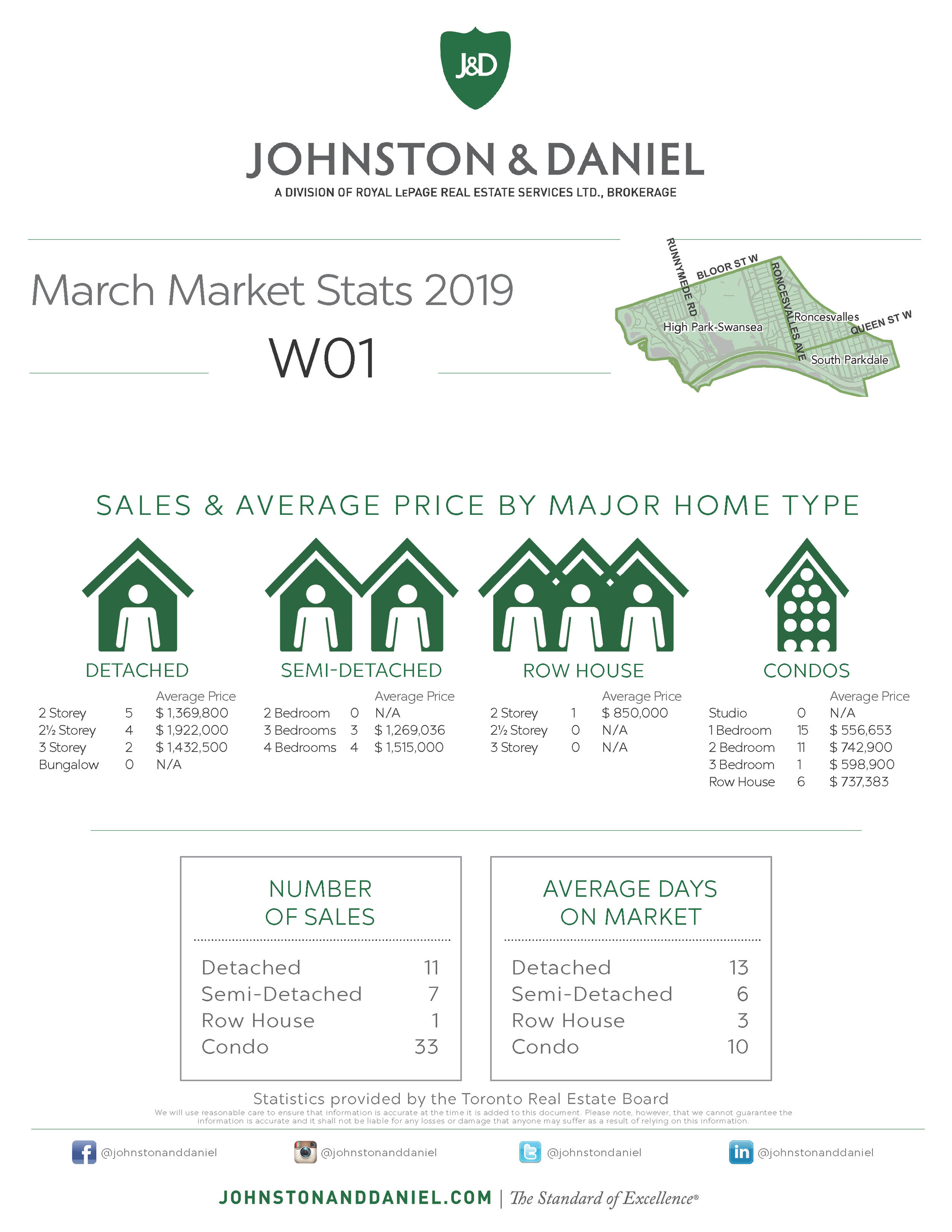 03 Monthly Stats MARCH ALL DISTRICTS_W01.jpg