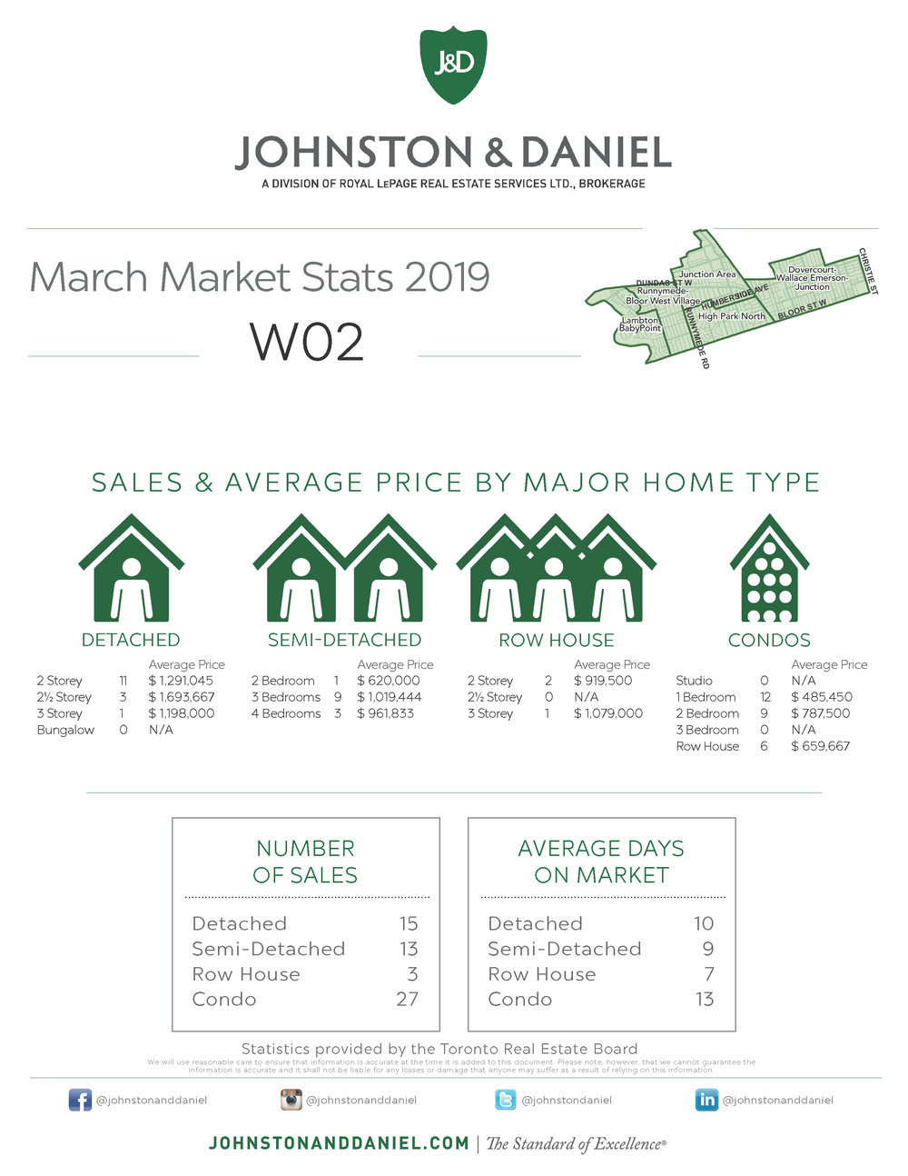 03 Monthly Stats MARCH ALL DISTRICTS_W02.jpg