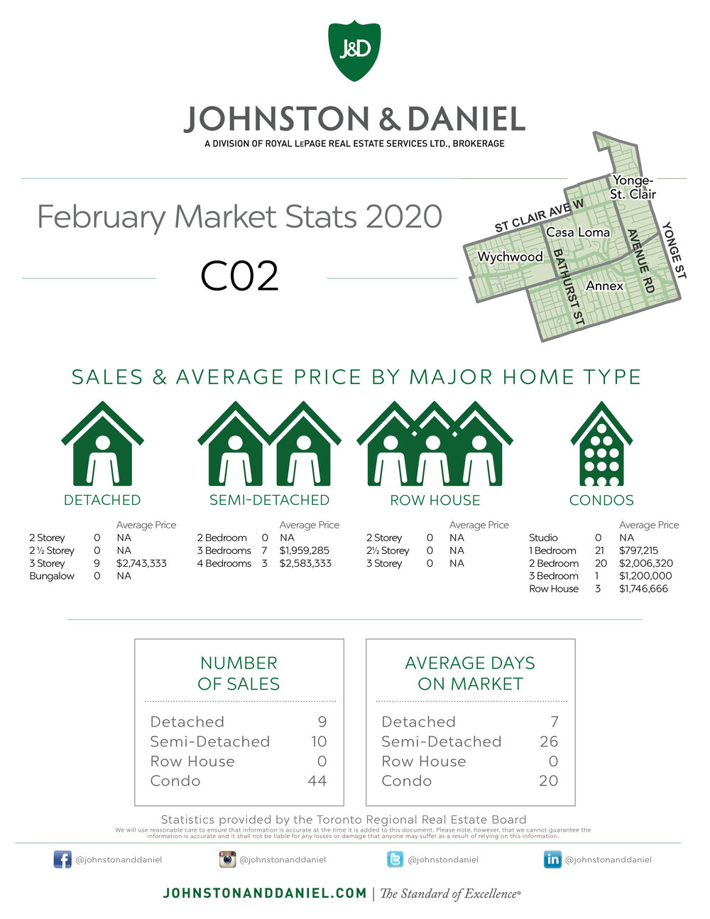 02 Monthly Stats FEBRUARY C02.jpg