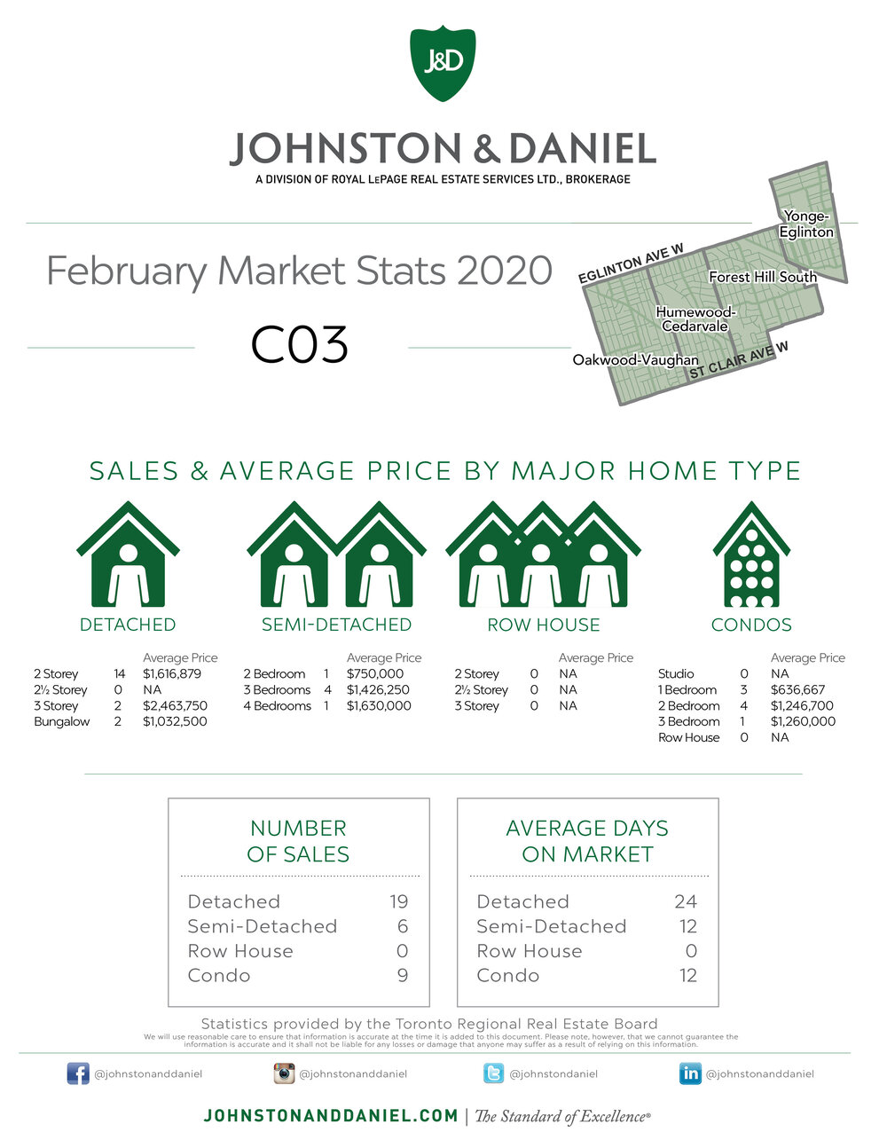 02 Monthly Stats FEBRUARY C03.jpg