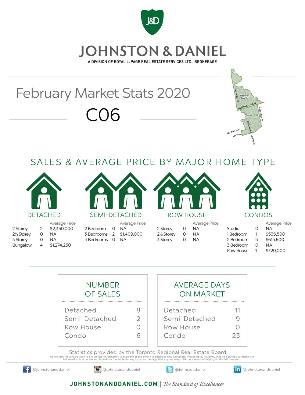 02 Monthly Stats FEBRUARY C06.jpg