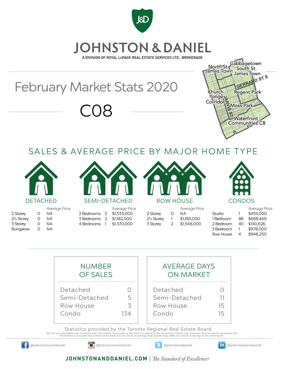 02 Monthly Stats FEBRUARY C08.jpg