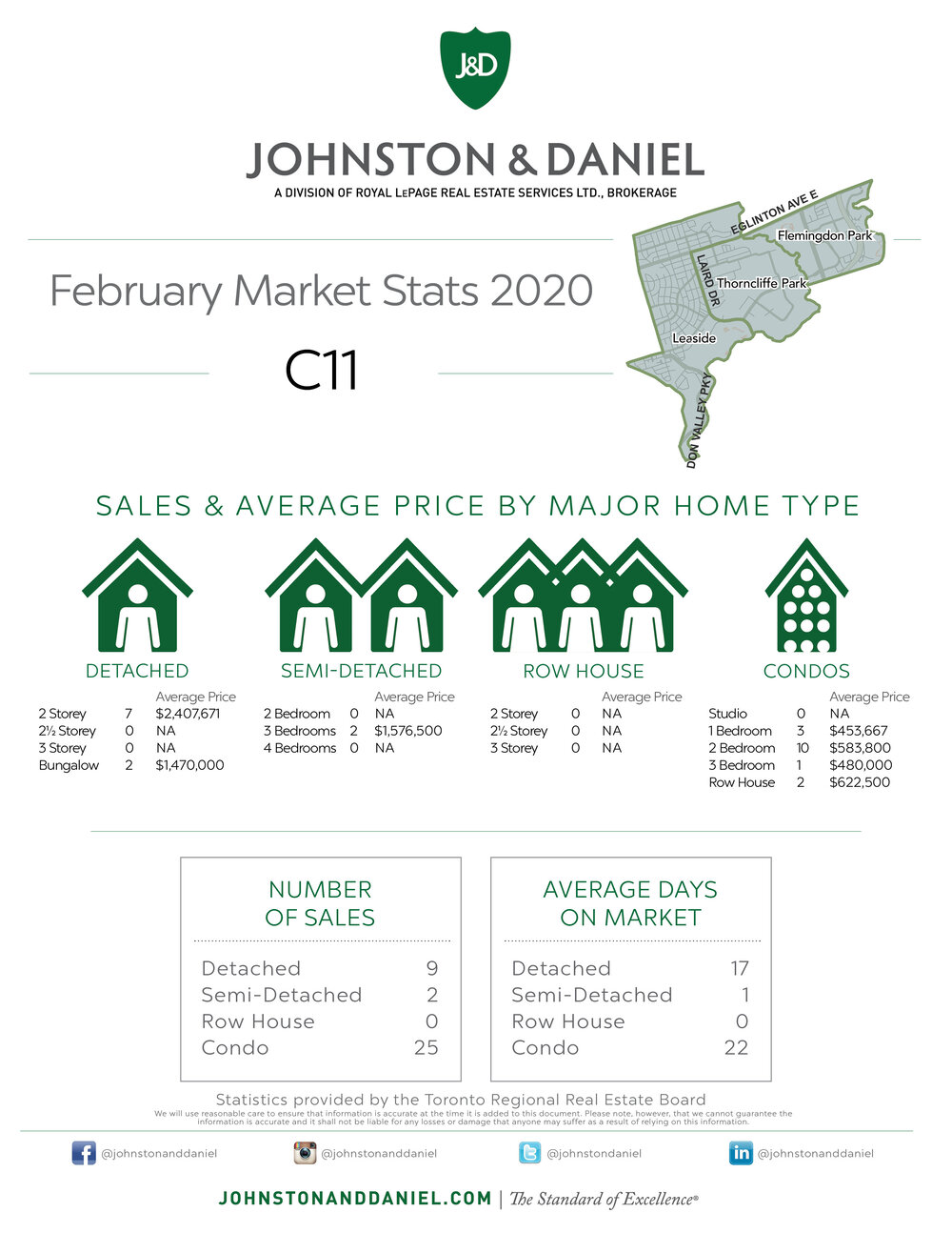 02 Monthly Stats FEBRUARY C11(1).jpg