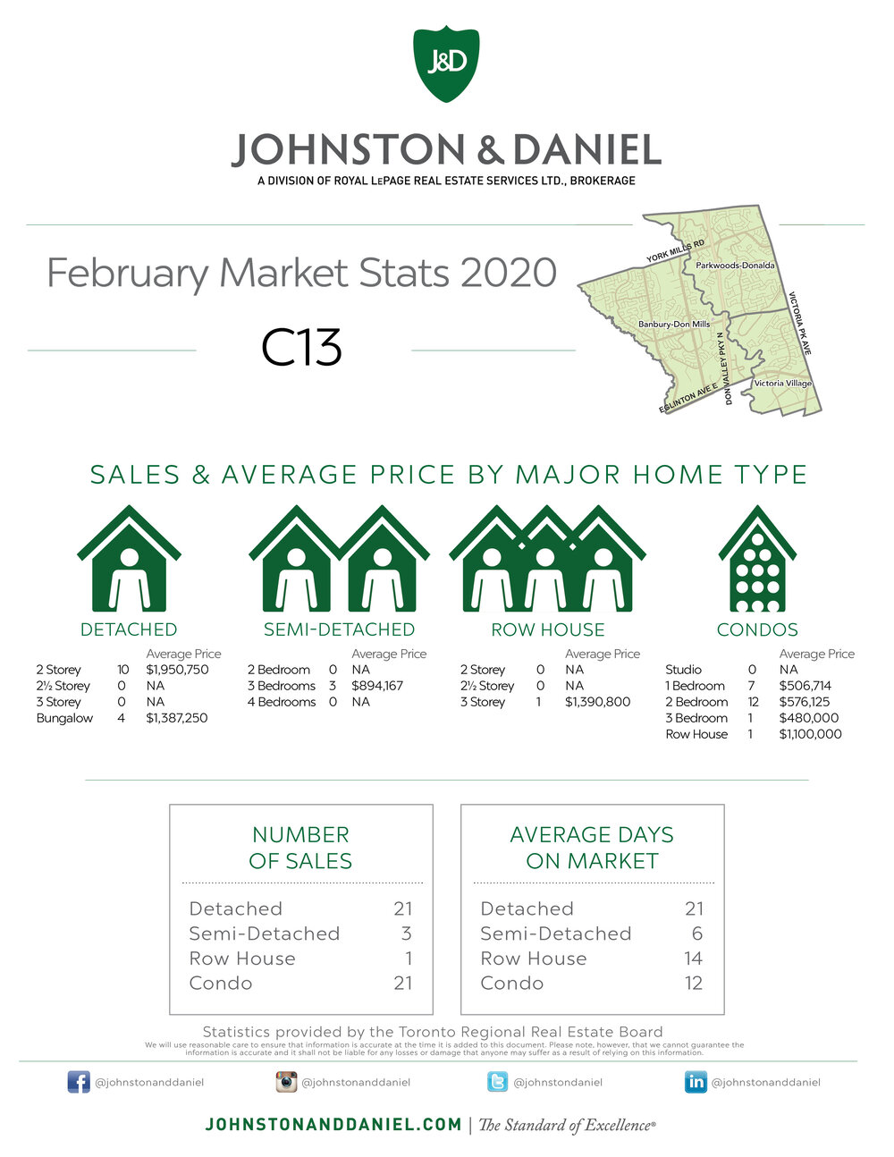 02 Monthly Stats FEBRUARY C13(1).jpg