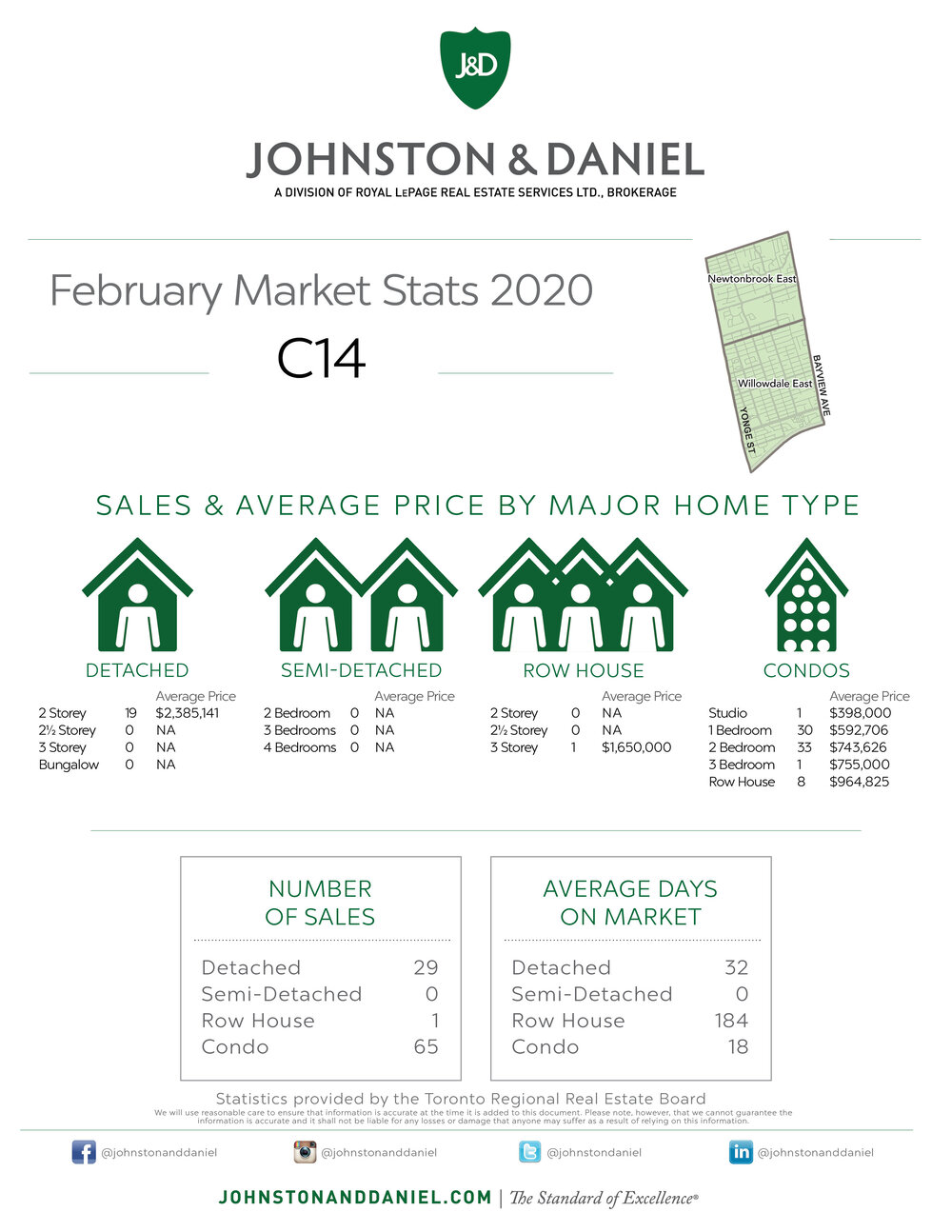 02 Monthly Stats FEBRUARY C14.jpg