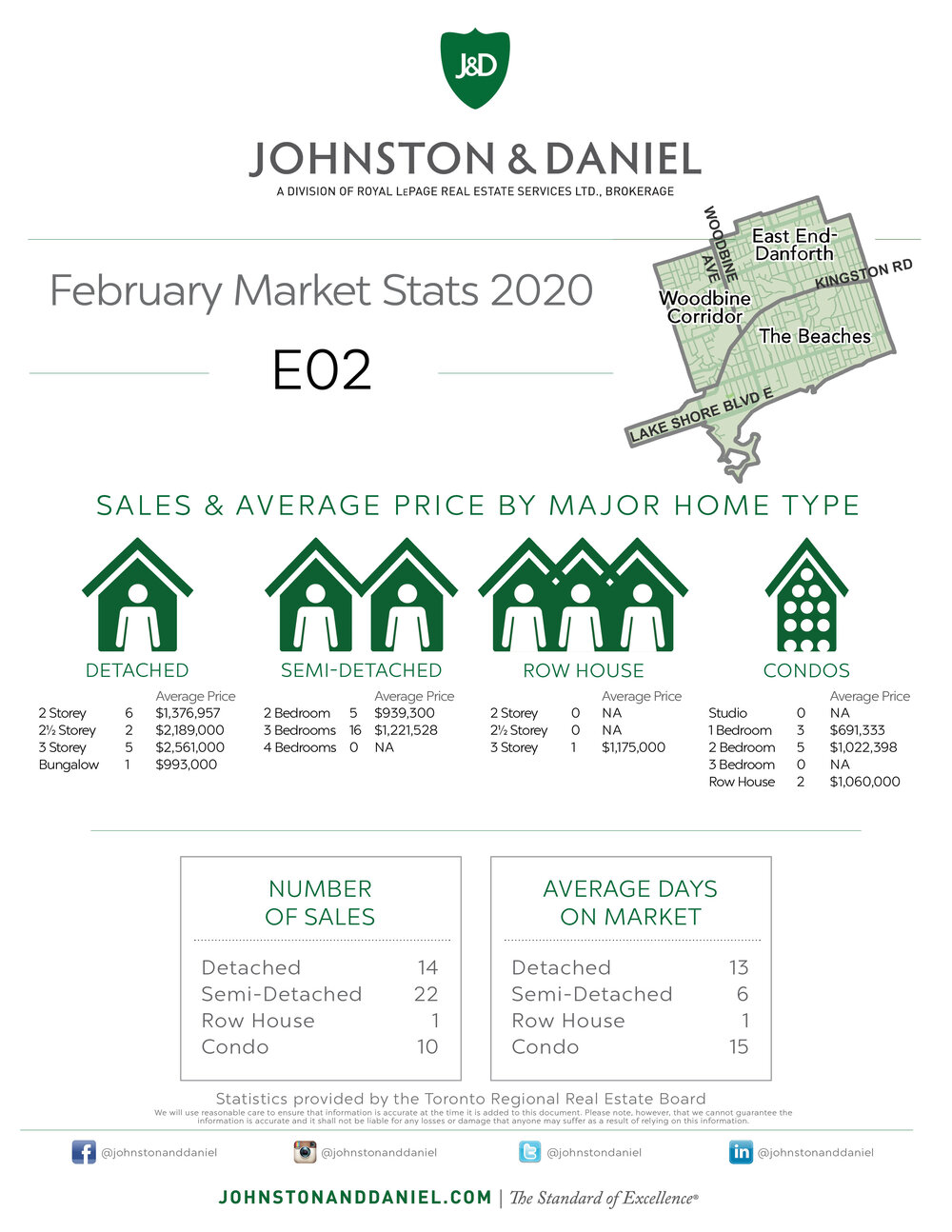 02 Monthly Stats FEBRUARY E02.jpg