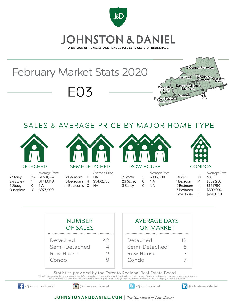 02 Monthly Stats FEBRUARY E03.jpg