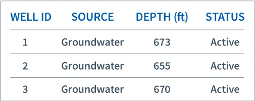 water-chart.jpg