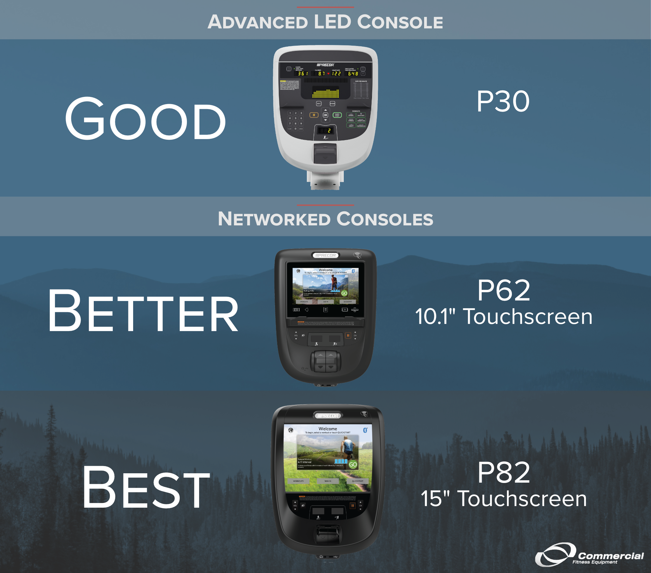 Networked Consoles Good Better Best.png