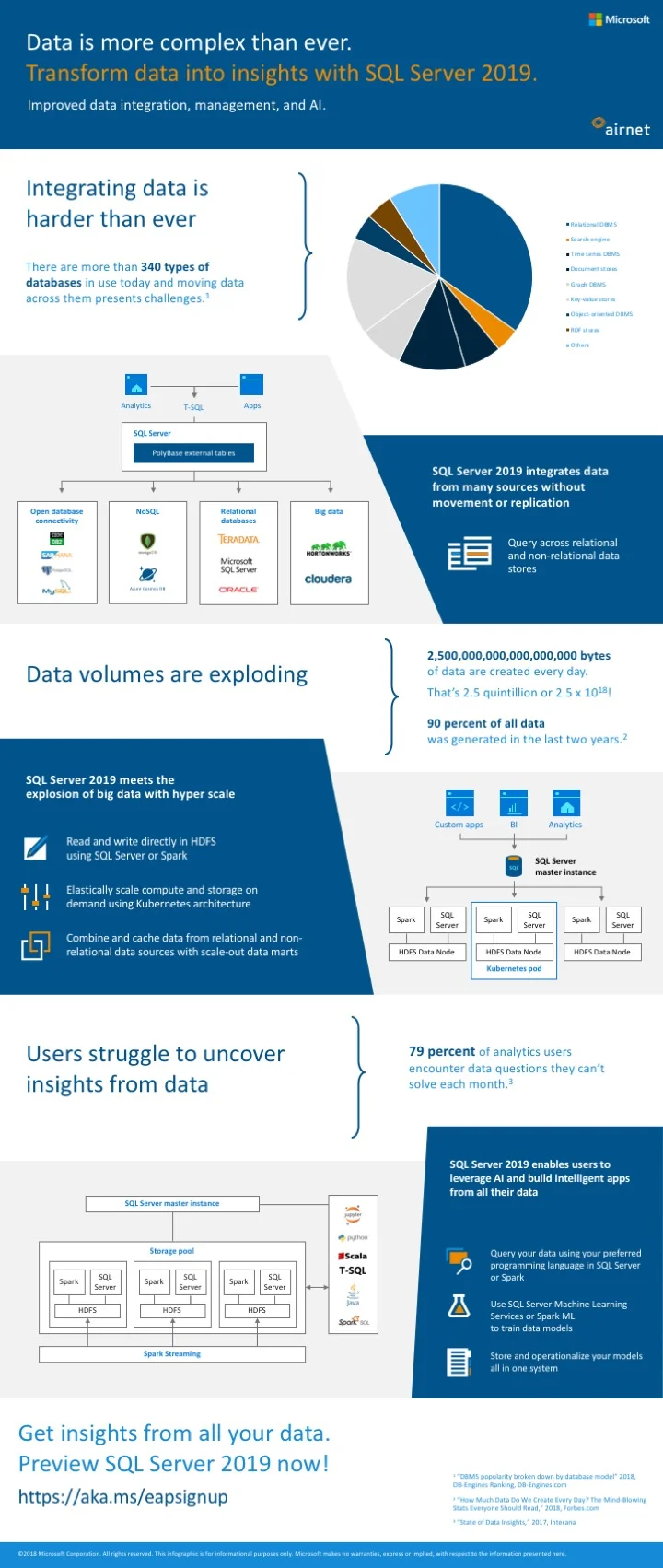 Transform Data Into Insights with SQL Server 2019 — Airnet Group