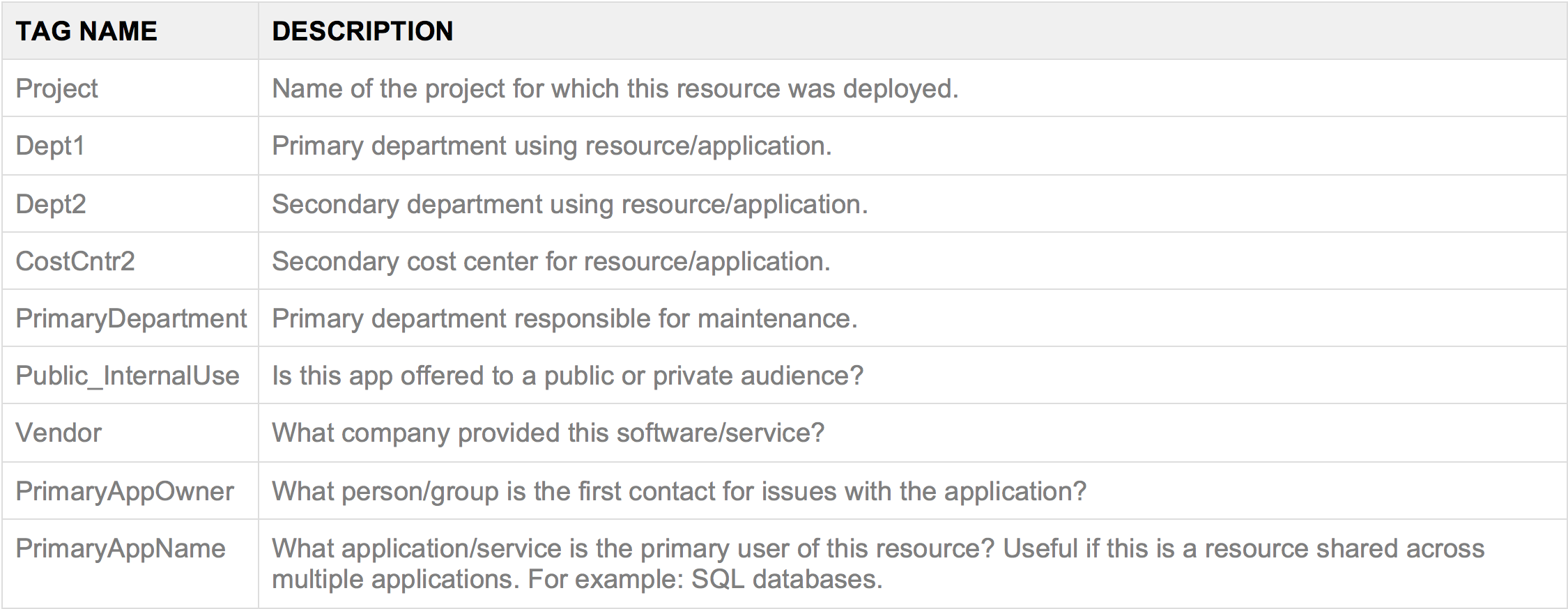Azure-tagging-system-optional-tags.png