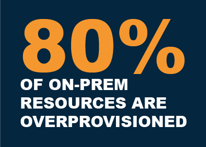 80-percent-on-premises-resources-over-provisioned.png