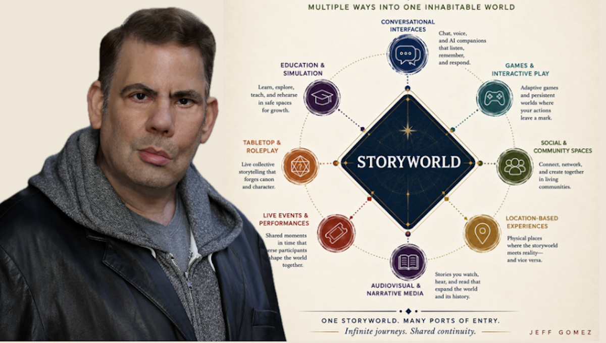 Inhabited Narrative: From Participatory Culture to Living Storyworlds
