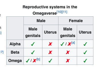 How Omegaverse Came to Dominate Fanfiction, and Why That Might Not Be ...