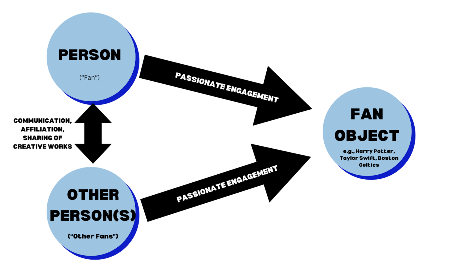 Frames of Fandom: An interview on Fandom as Audience (Part Two) — Pop ...