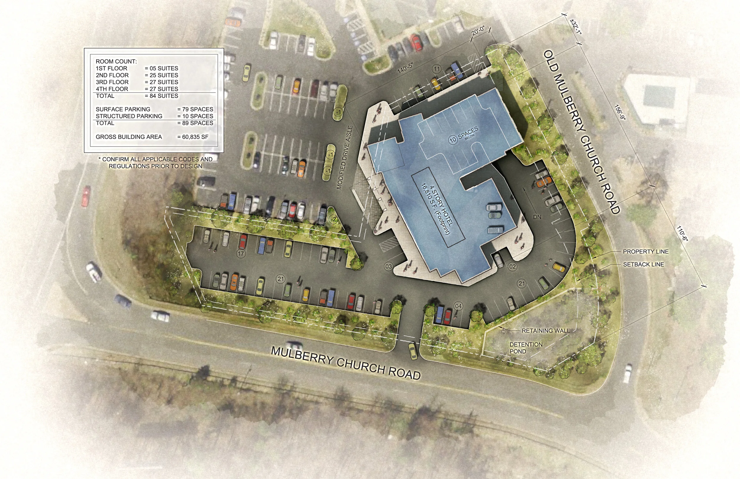 HOTEL FEASIBILITY STUDIES