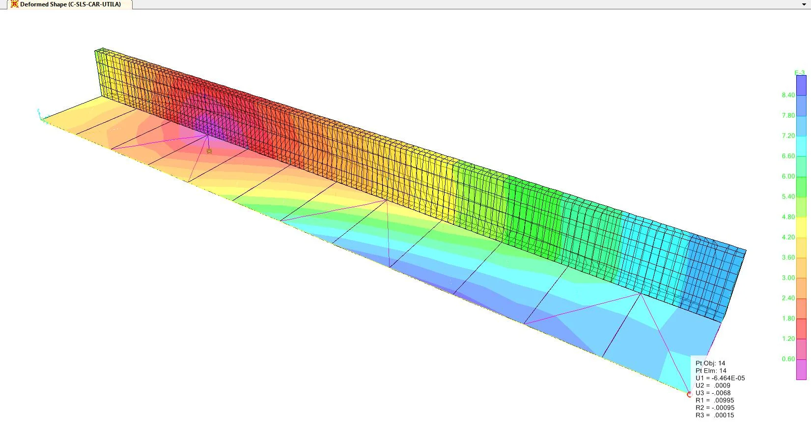  Deformata in consola 