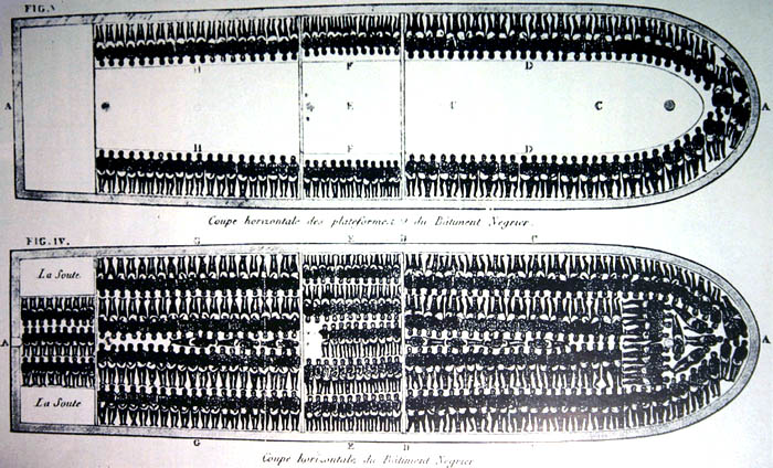 Configuration of an 18th century slave ship