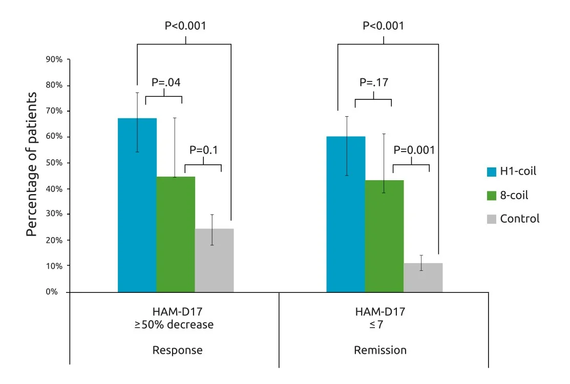 Independent Head-to-Head Study