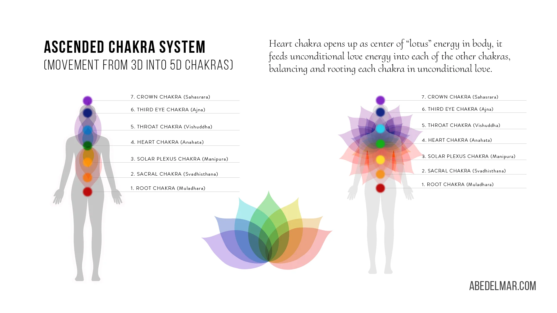 Ascended-chakras-image.jpg