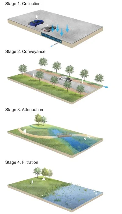 SUDS-process.jpg