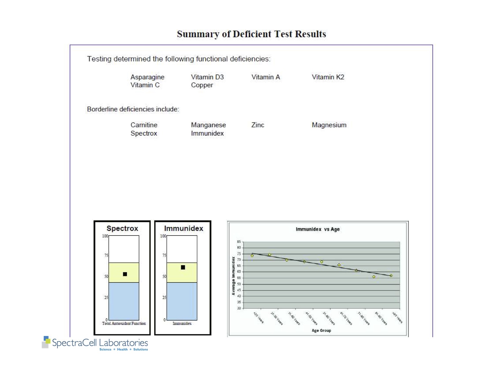 Autism and Thyroid slides 55.jpg