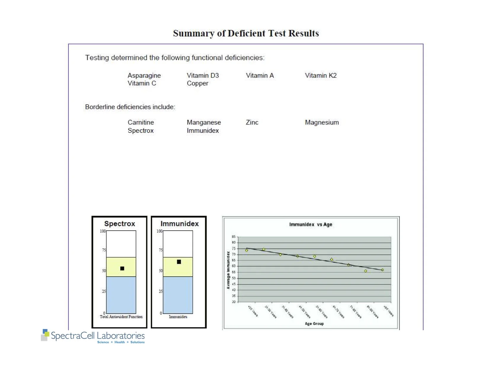 Autism and Thyroid slides 55.jpg
