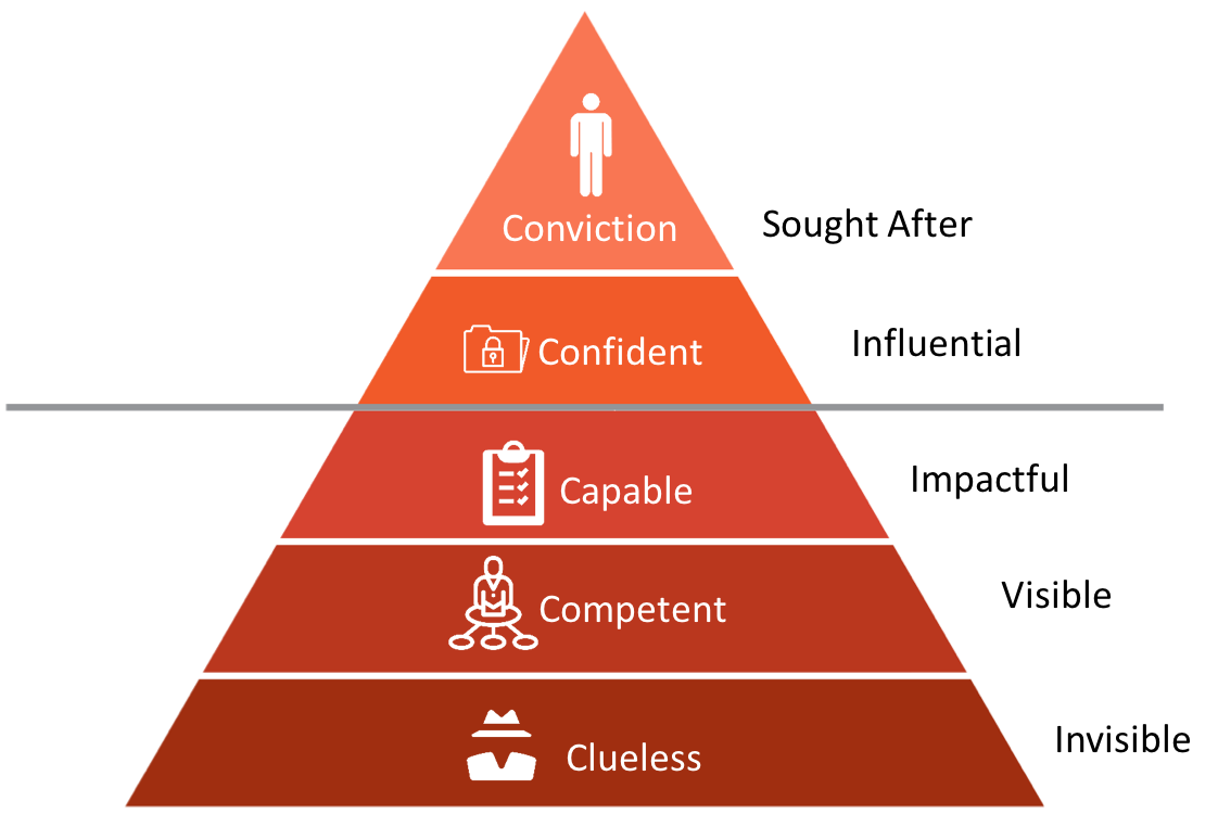 Impact Model.png