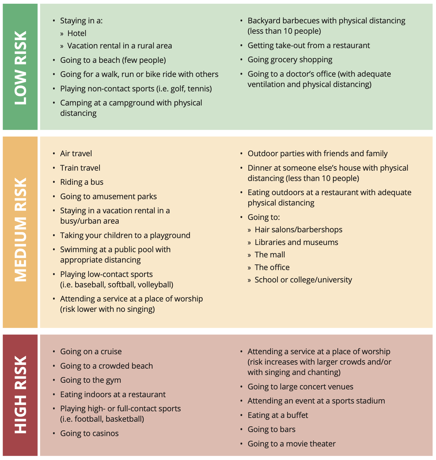 Love in the Time of COVID — Making Health Public