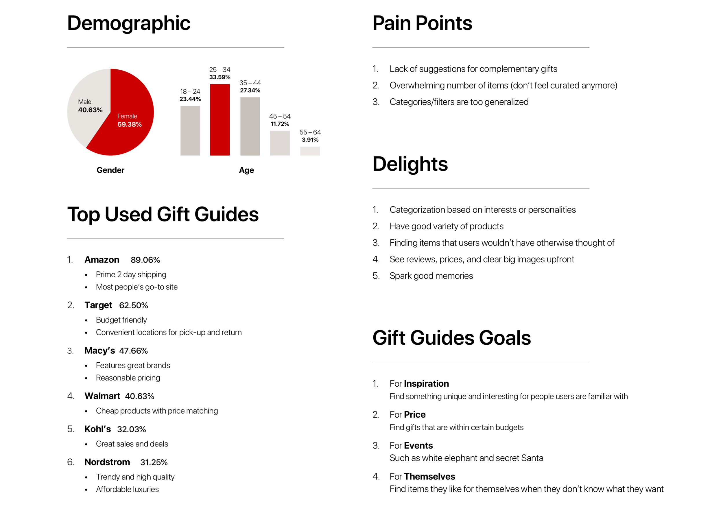 SurveyMonkey Research Findings.png