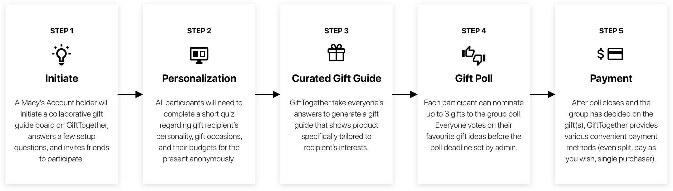 _Proposal Steps_Updated.png