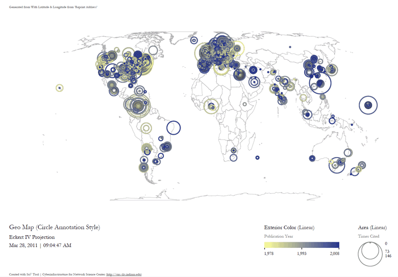 Image credit: Atlassian Confluence, using ISI data from the journal "Scientometrics" and Science of Science and Innovation Policy (SciSIP) data from NSF Awards Search.