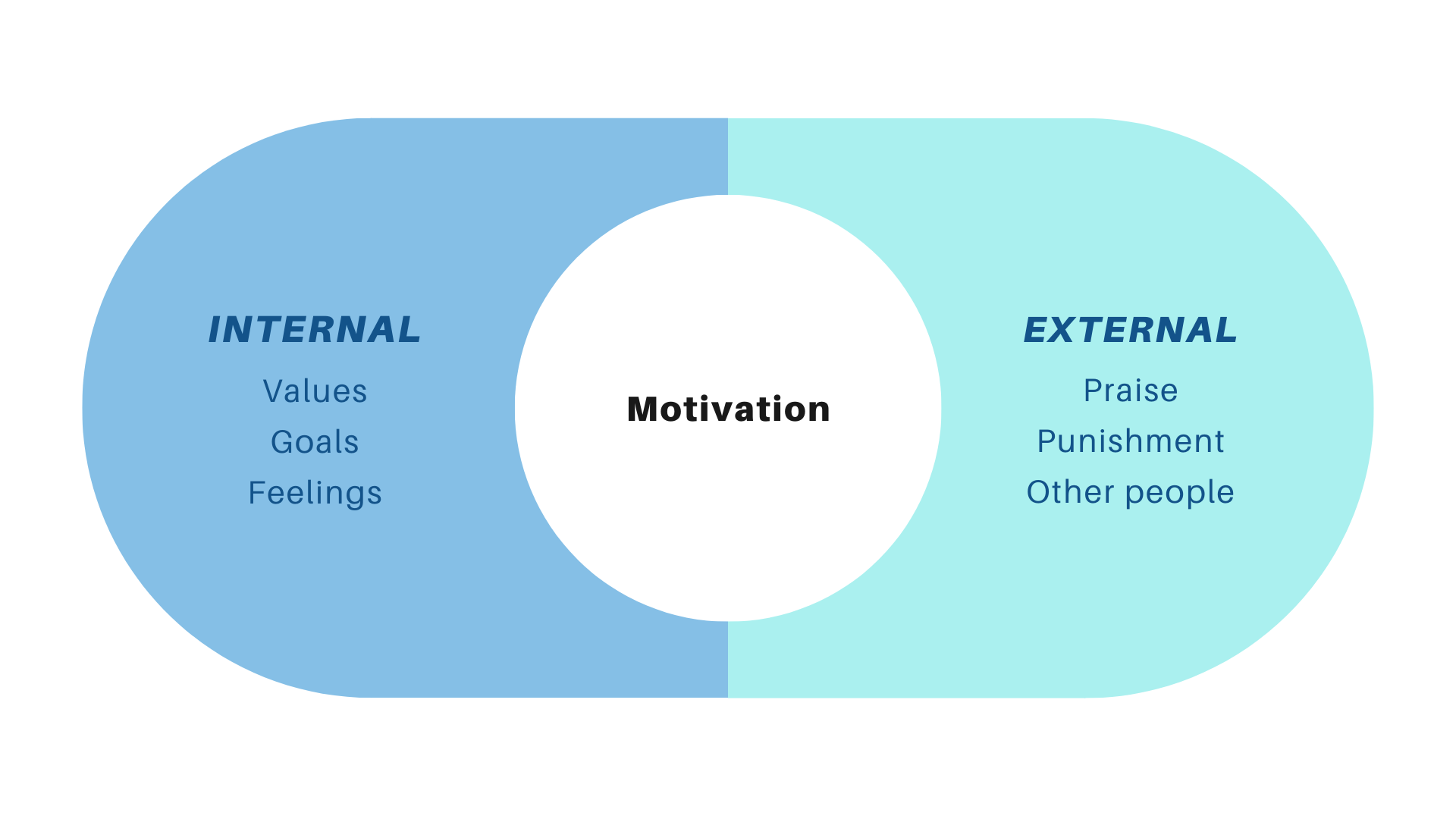 Six Categories of Intervention.png