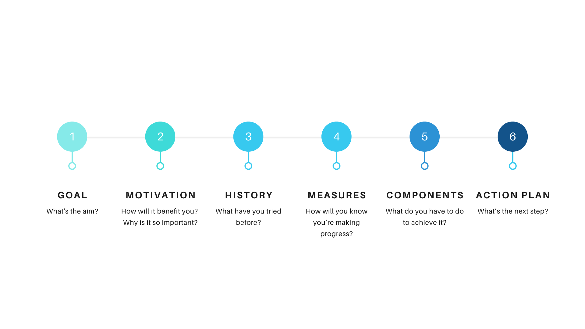 7: Goal Setting — ONI | Wellington Personal Training Studio