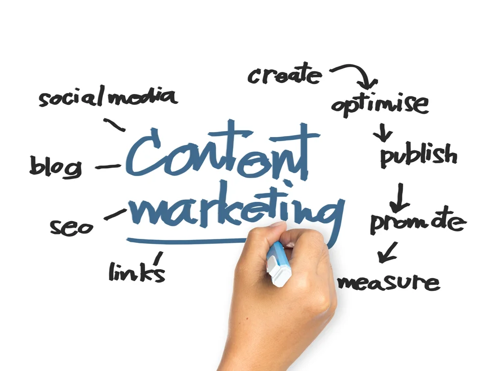 Content marketing.jpg