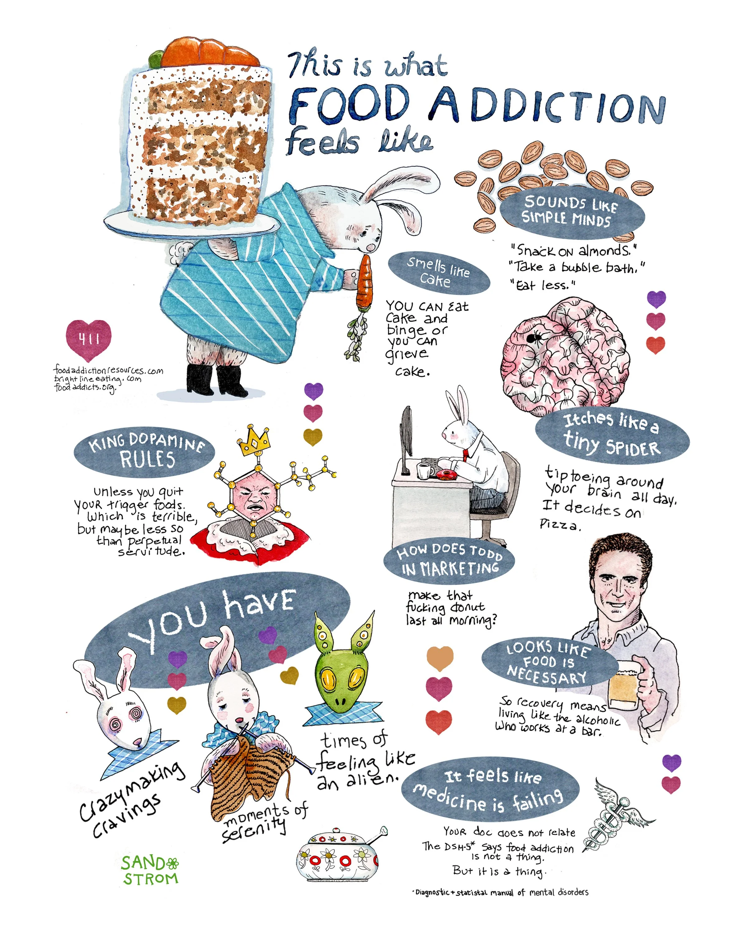 Food Addiction — karen sandstrom Food Addiction — karen sandstrom
