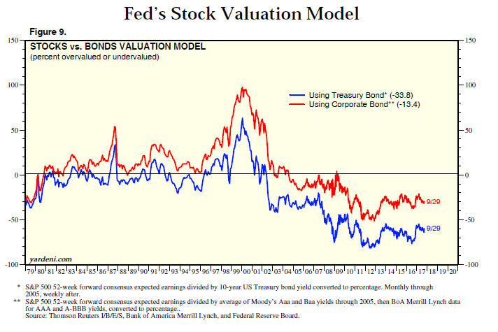 fed model.png