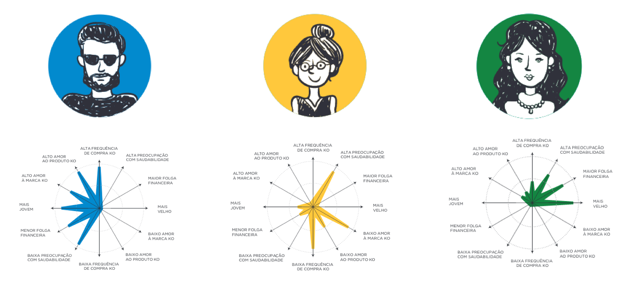  We meticulously mapped our key customer personas, gaining a profound understanding of their goals, ambitions, and needs. This process resulted in the identification of an initial set of jobs to be done, providing valuable insights into meeting custo