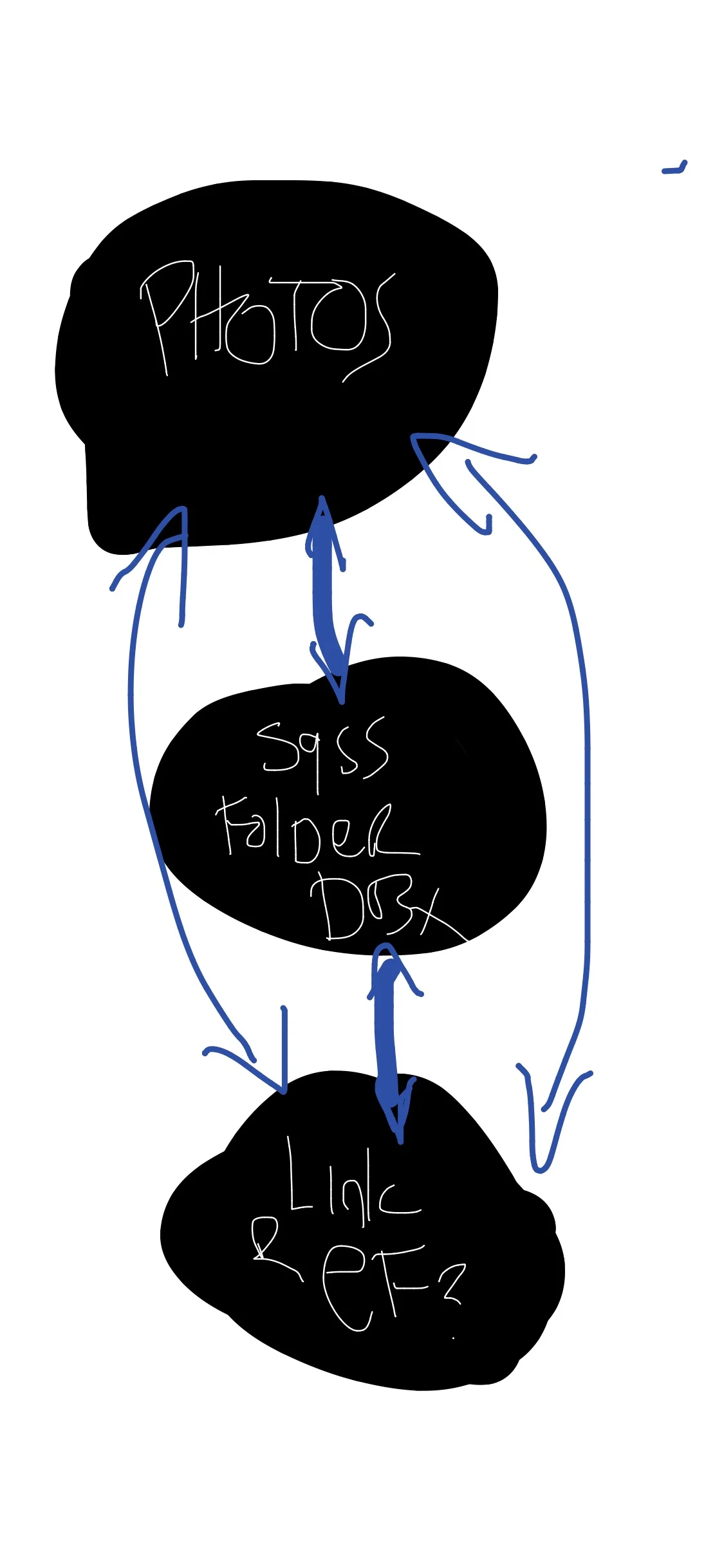 These fucking robots don't work yo